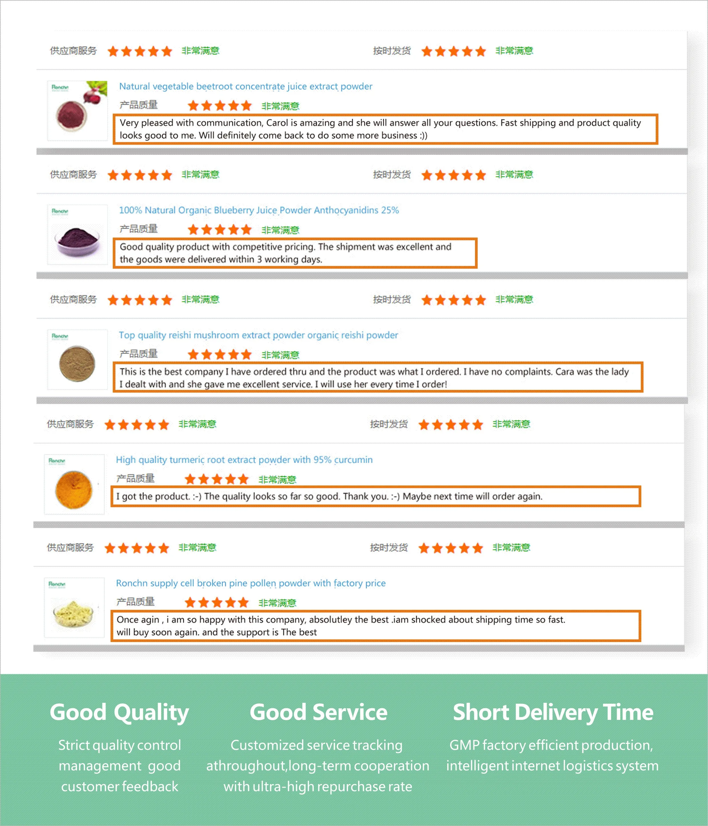 HACCP Certified Ronchn Hot Selling Natural pure Red Clover Extract Isoflavones8% with Fast Shipping and  high quality