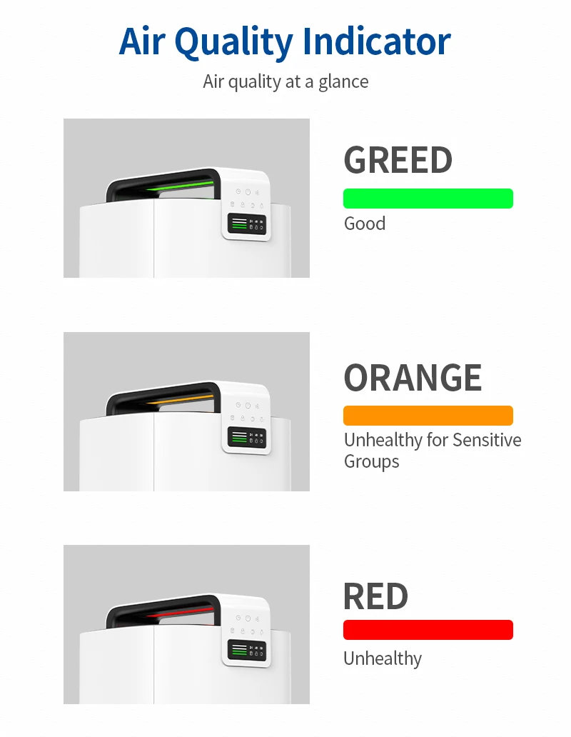 3-stage Purification air quality appliances air purifier home filter air purifier hepa filter