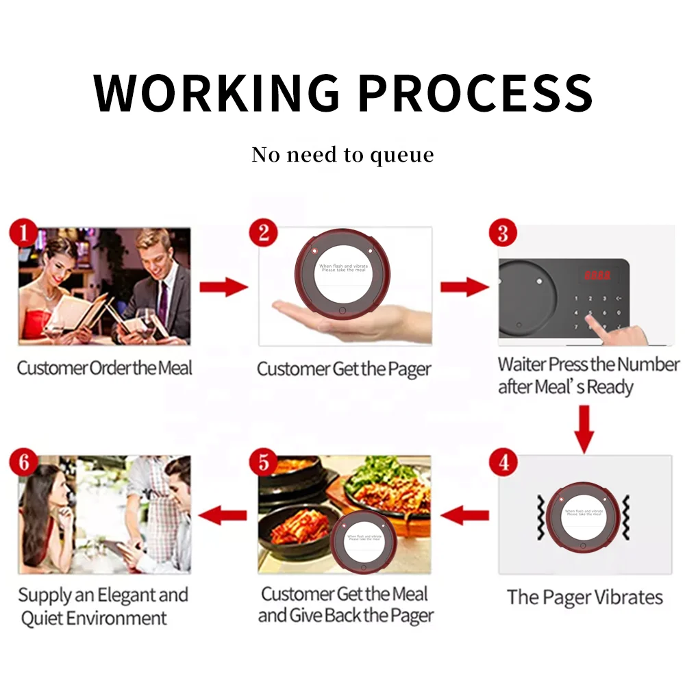 Hot Selling 20  Pagers Coffee Shop Restaurant Customer Buzzer Wireless Pager System