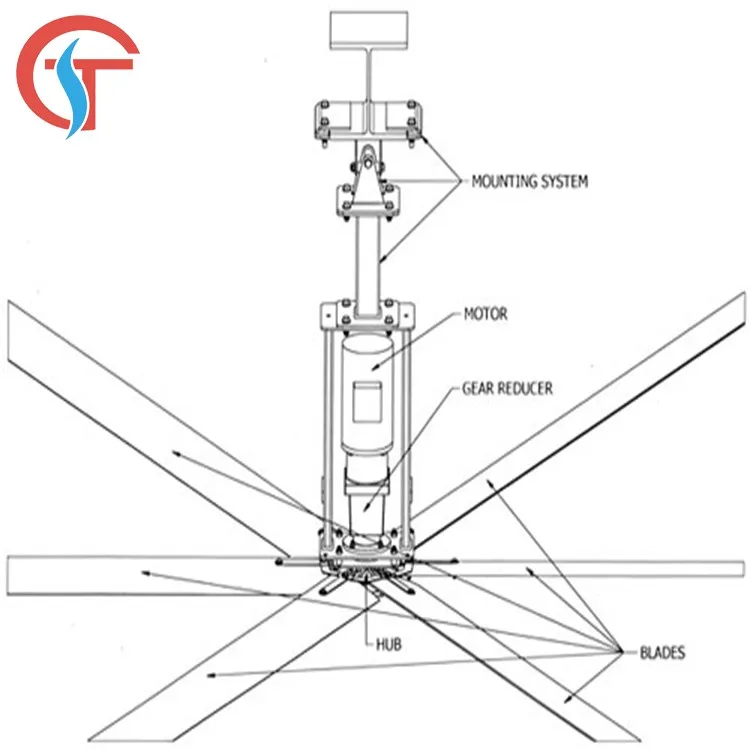 Big HVLS energy saving giant ceiling fans for industrial