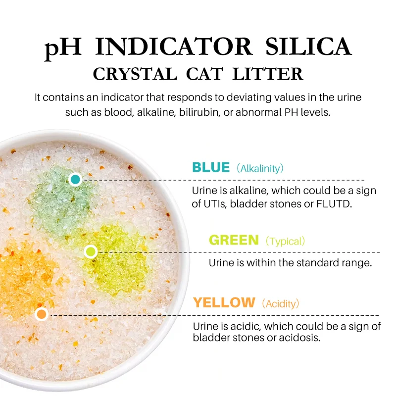 2025 NEW Support OEM ODM  Health Monitoring pH Testing Silica Gel Sand Filler Clean Micro crystal Cat Litter