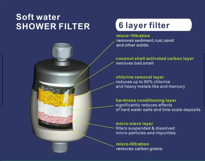 6 Stage Bath Shower Head Purifier Hard Water Filter Softener Remove Chlorine Heavy Metals and Other Sediments