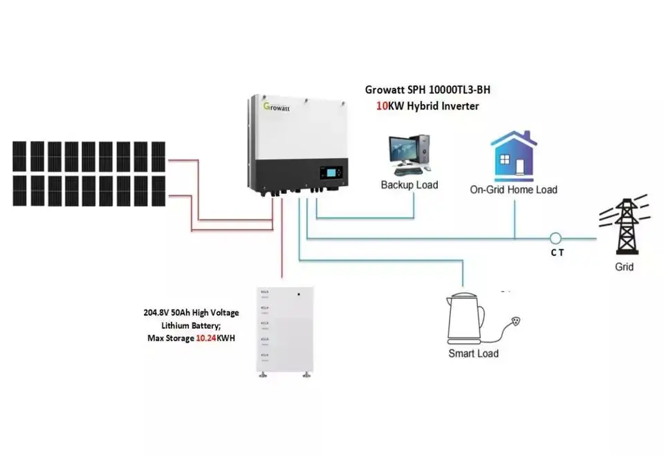 Eitai аккумулирования энергии фотоэлектрическая Pv 100Kw 3 фазы солнечный панель 10Kw подойдет как для повседневной носки так солнечная энергетическая система полного гибридный набор