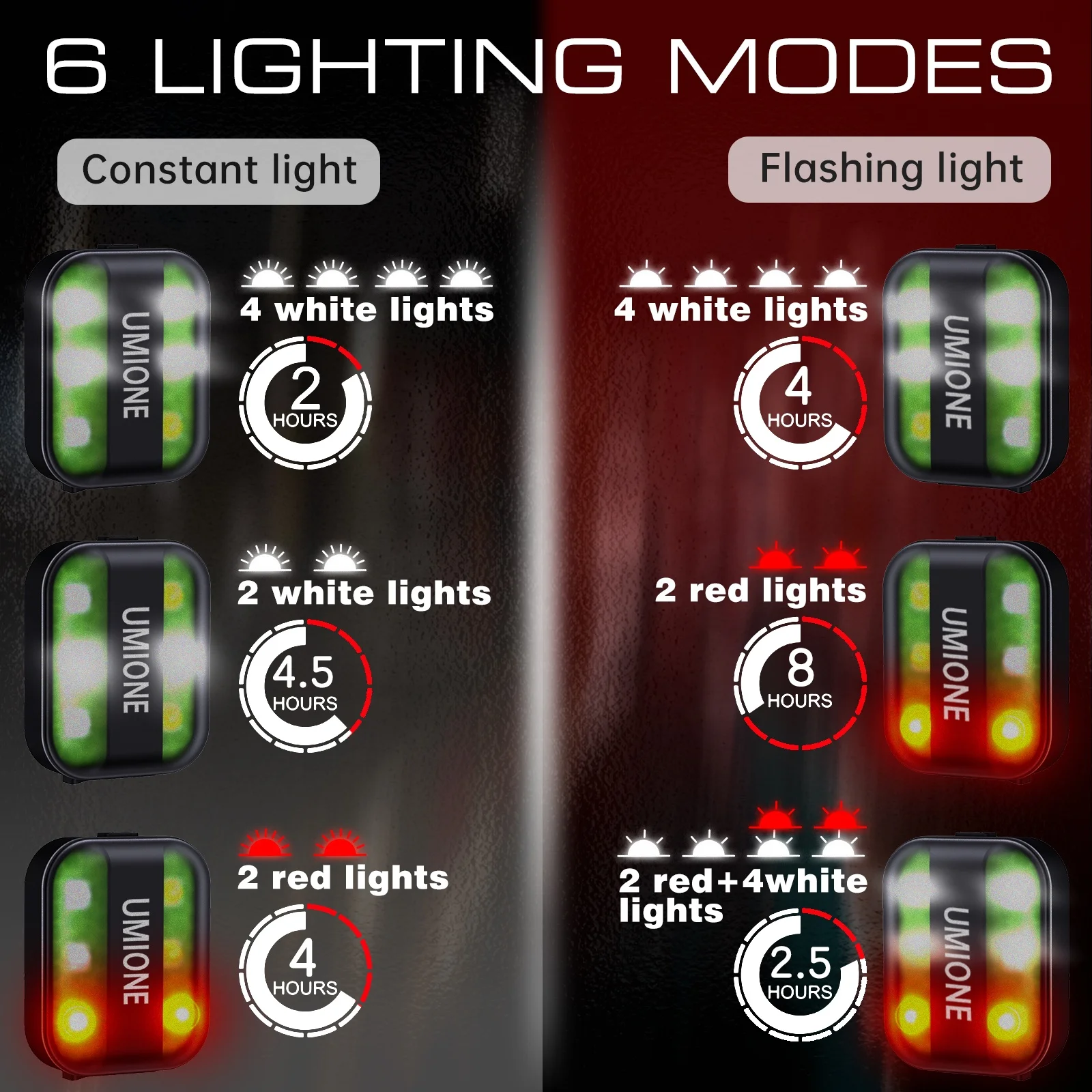 UMIONE BSCI Factory 6 LEDs Clip On Safety Light USB-C Rechargeable Running Lights For Runners With Reflector