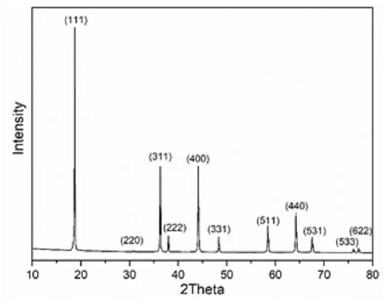 EV Lithium Ion Battery Cathode Material LMO Powder LiMn2O4 Lithium Manganese Oxide