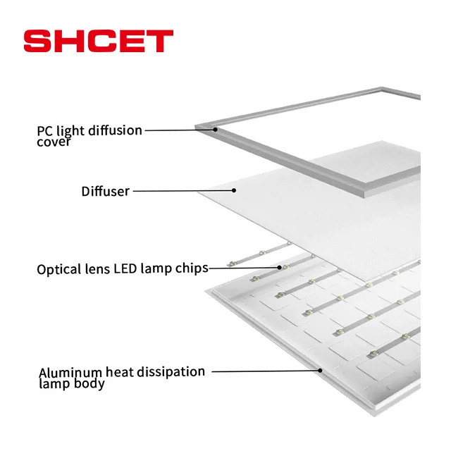 Energy saving indoor led panel light for ceiling white body 6500K with isolated driver from SHCET