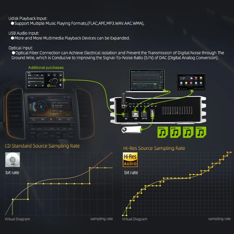 Sennuopu Popular Car DSP Amplifier 4 Channel Amplifier With 8 Channel DSP Audio Pro AmplifierS