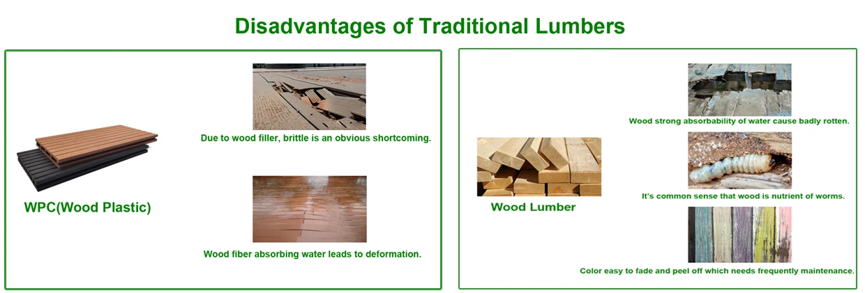 Outdoor Usage Plastic Composite Lumbers Recycled Plastic Material Lumbers Alternative WPC