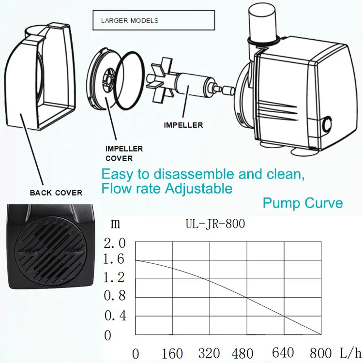 JR-800LV 12W 800L/h 12V Submersible Water Pump For Aquariums And Garden Pond