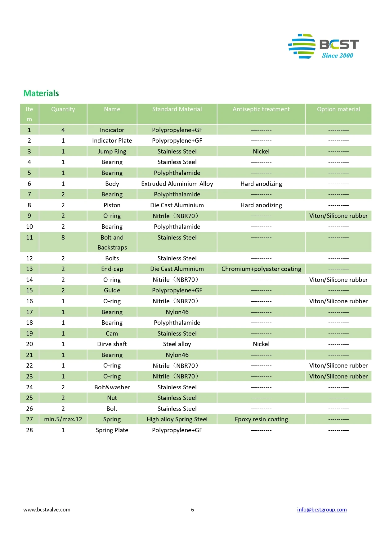 AT Pneumatic actuator1.jpg