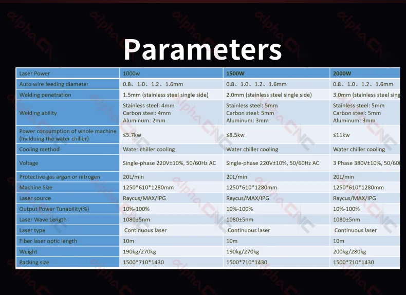 laser cutting welding