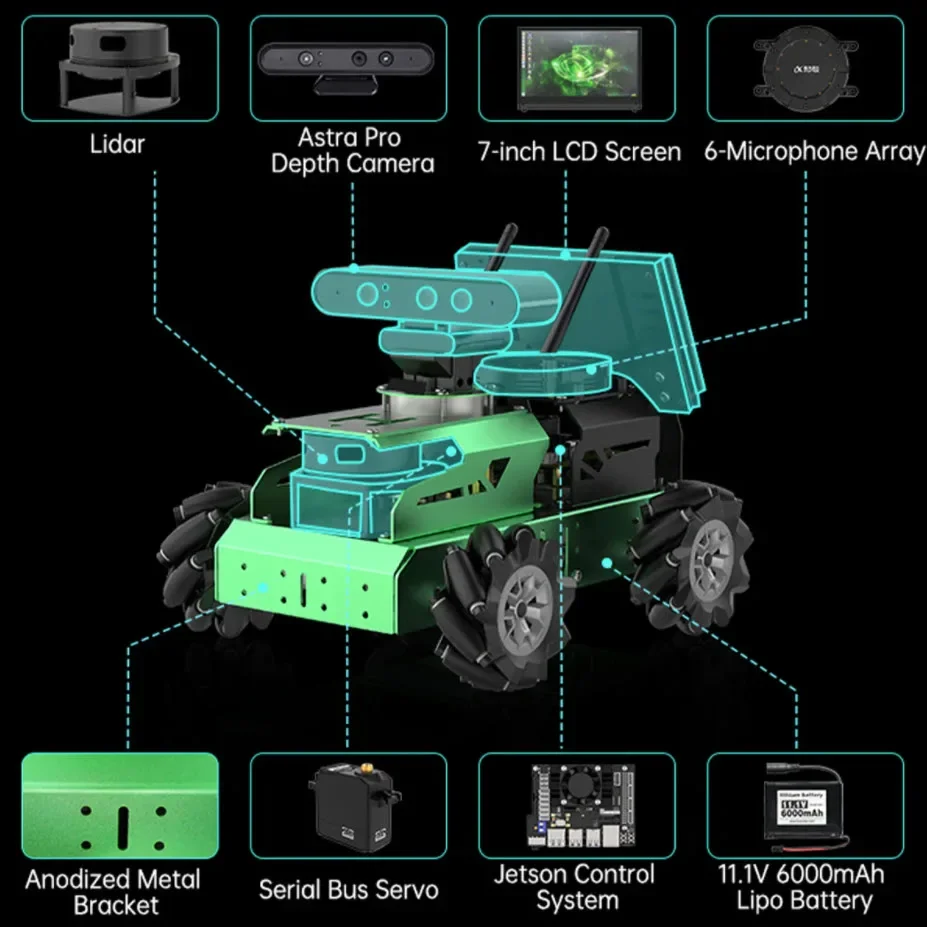 Hiwonder JetAuto Pro ROS робот-автомобиль со зрением Роботизированная рука с питанием от Jetson SLAM Mapping/ Navigation/ Python Робототехника комплекты