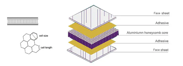 panel-structure