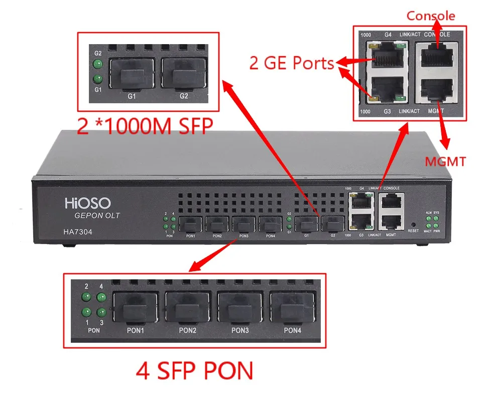  Ftth olt epon 4 pon порта поставка любого бренда onu оптоволоконное оборудование не включает PON