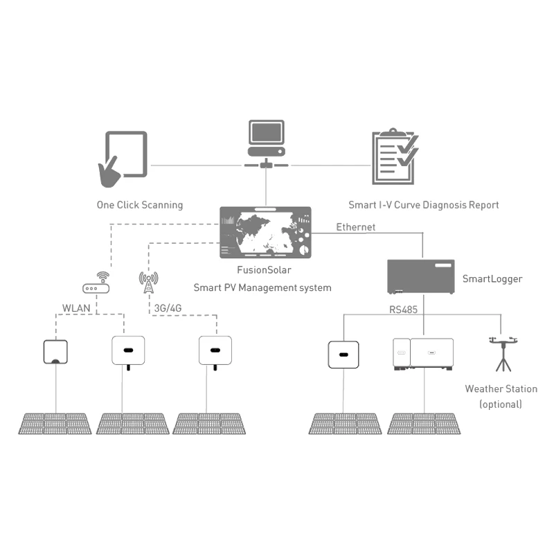 Германский склад в наличии Huawei sun 2000 10ktl m1 евро версия 10kw huaweihybrid солнечный инвертор 3-фазный wechselricht