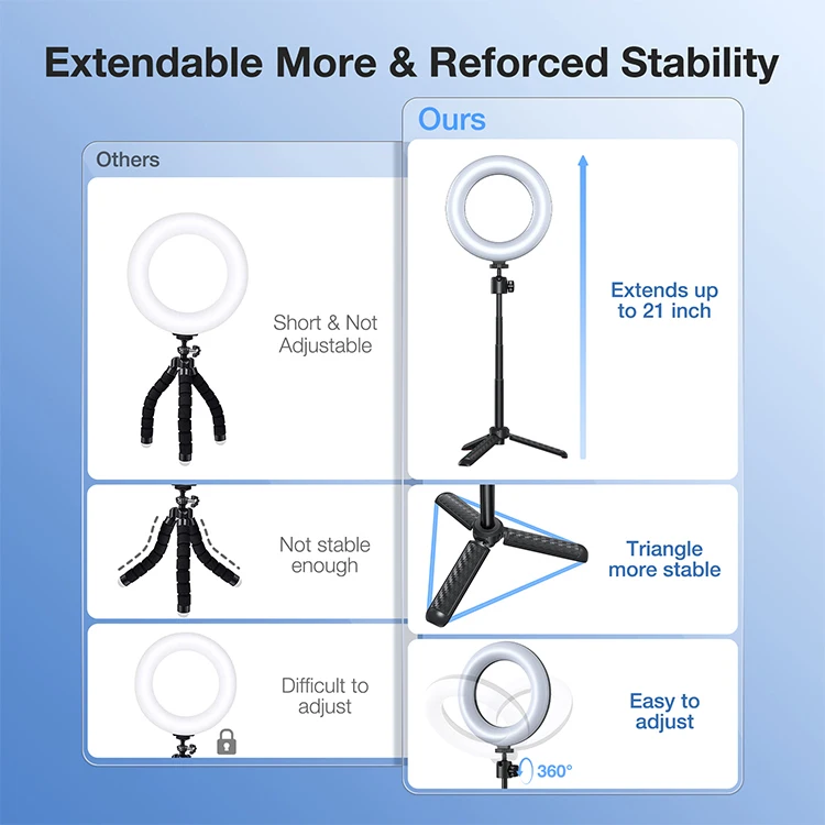 Best selling 6 inch portable selfie ring light rechargeable portable phone ring light with clip