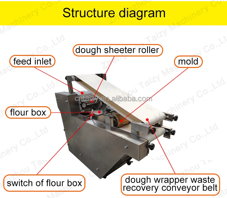Automatic Line For Arabic Bread And Tortilla Machine Forming And Baking Tortilla