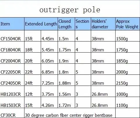 Новый дизайн Заводская рыболовная удочка outrigger по отличной