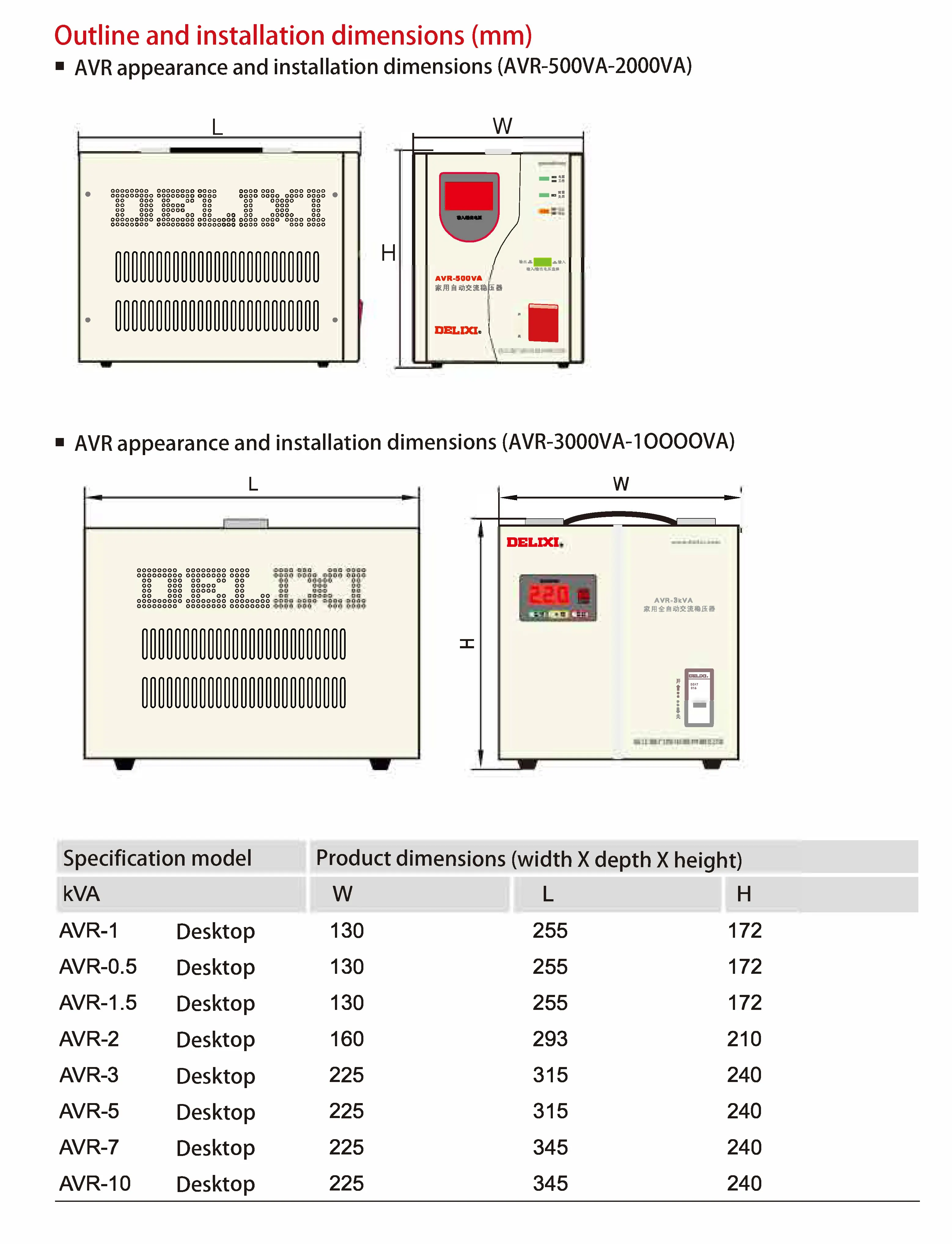 Delixi Электрический бренд AVR серии светодиодный экран бытовой автоматический стабилизатор напряжения переменного тока используемый для бытовой техники