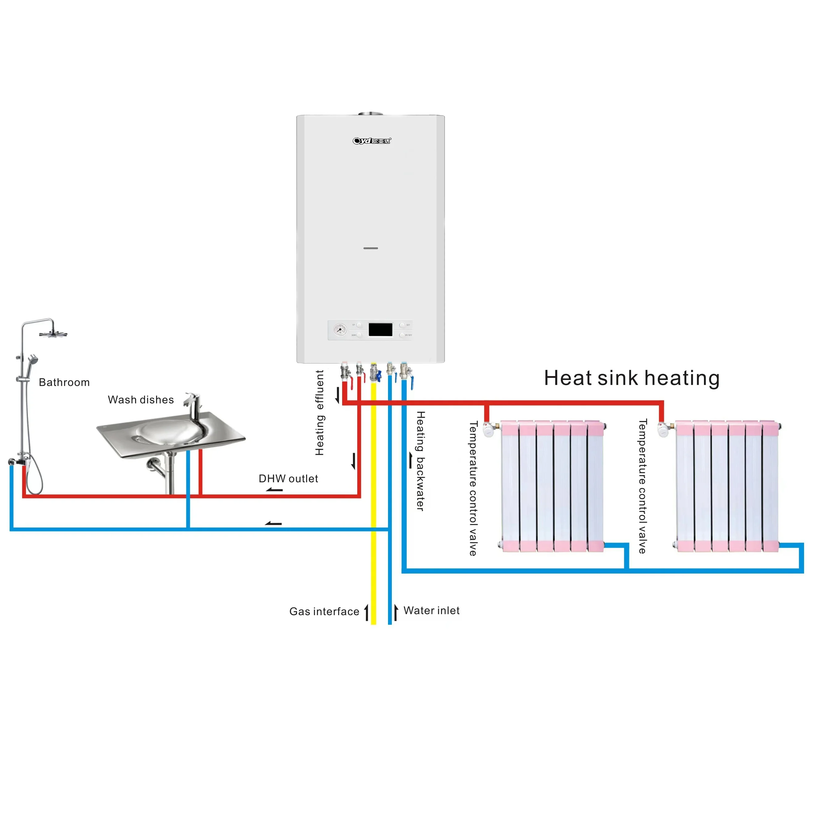 heating gas boiler 18Kw gas heaters heating  combi boiler heating for home Remote control available