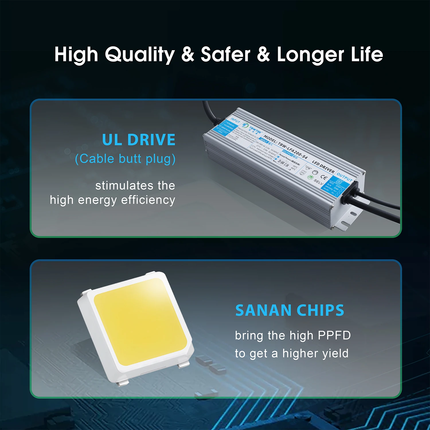 
KINGLED Grow Lights 1000W Full spectrum Hydroponics greenhouse Led Grow Light for indoor plant dimmable quantum grow light 