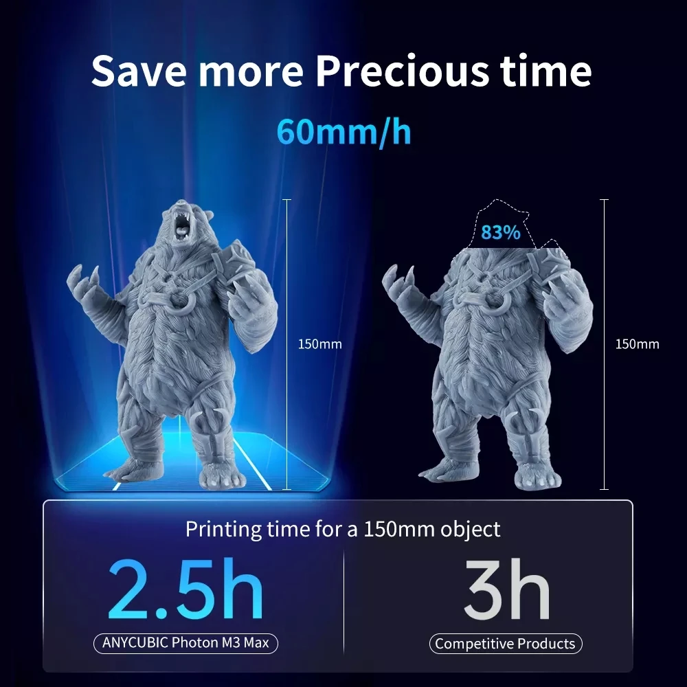 ANYCUBIC Photon M3 Max 13.6 Inch 7K Monochrome Screen Larger Resin 3d Printer 298*164*300mm LCD 3d printer