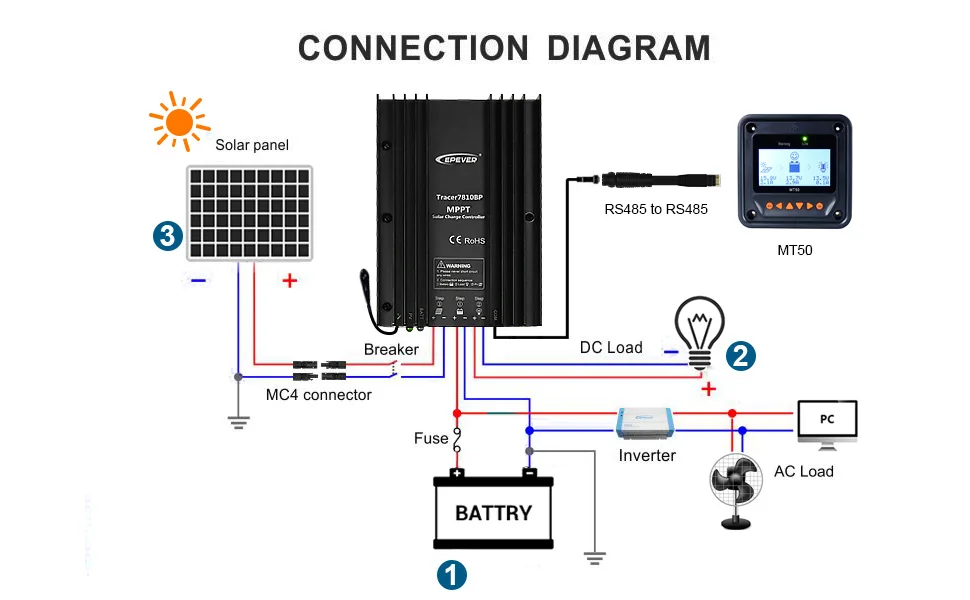 Epever 30a Mppt Solar Charge Controller with Lithium Battery Self-Activating Function for Solar Battery System for Yachts