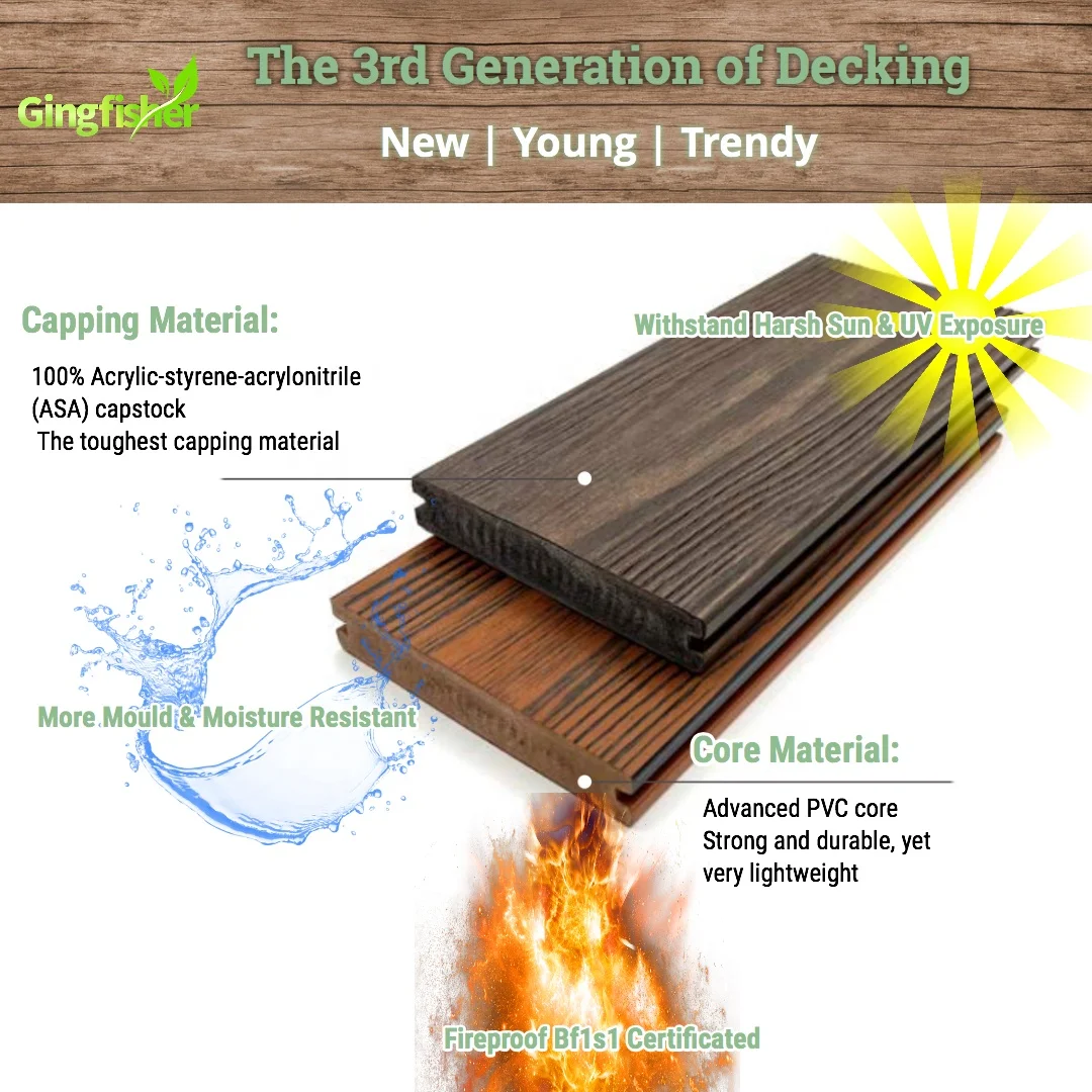 ASA Decking The Third Generation of Decking Premium Co-extrusion PVC ASA Decking Board Capstock