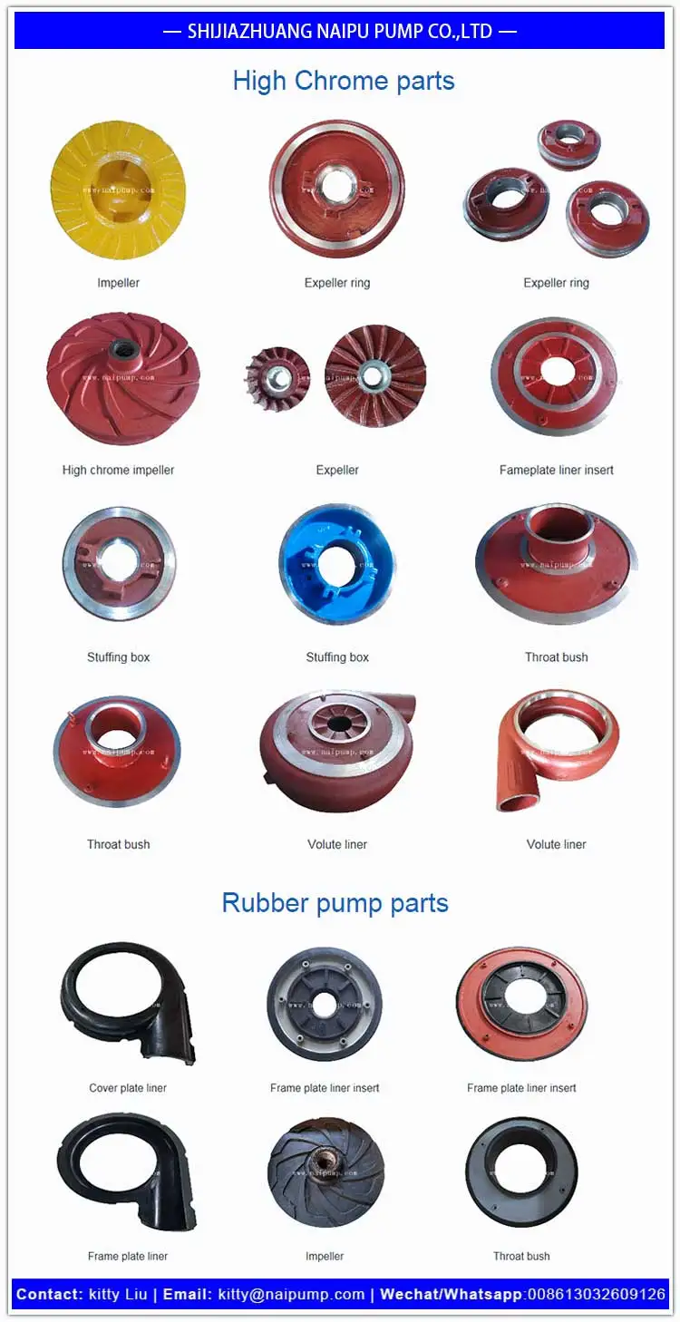 slurry-pump-parts