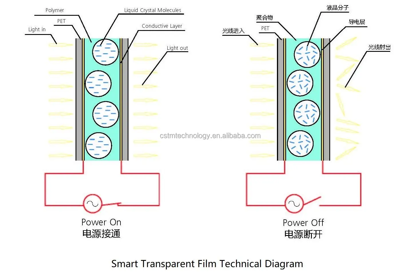 Interior Designer Building Glass Decorative Film pdlc Smart Switchable Electrochromic Window Film