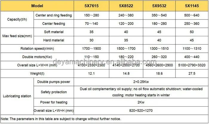 VSI technical parameter
