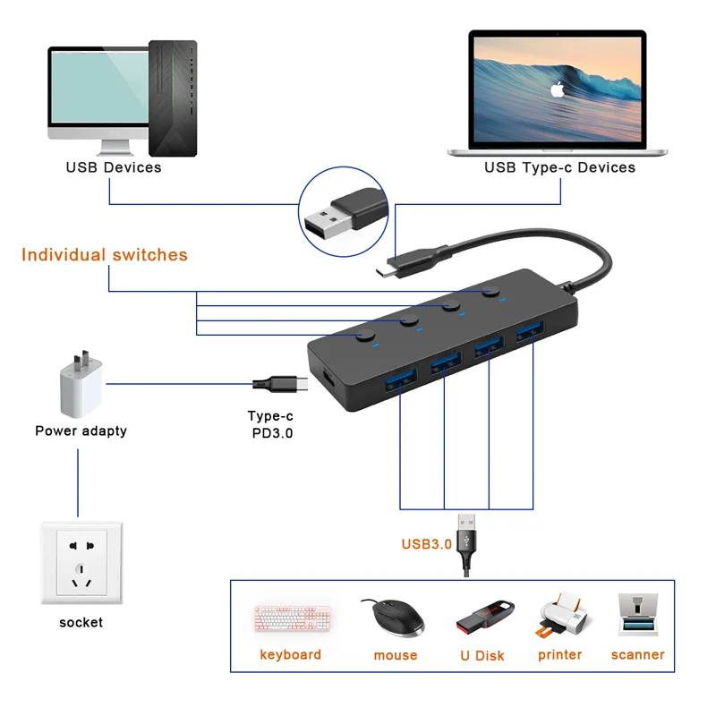Individually controlled switch 4 in 1 usb 3.0 hub 4-port usb 3.0 hub 5gbps portable compact usb c hub for macbook anker