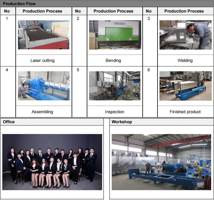 Reply in 1 hour puff snack food processing machinery + zimbabwe puffed corn snacks machine