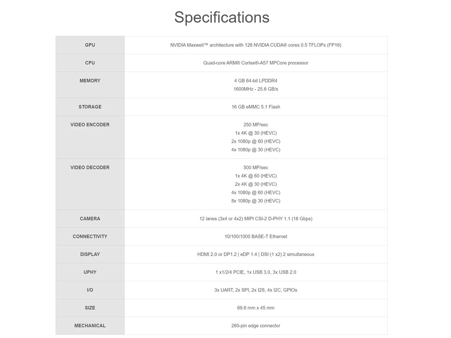 NVIDIA Jetson Nano Module, Small AI SOM, with 16GB EMMC