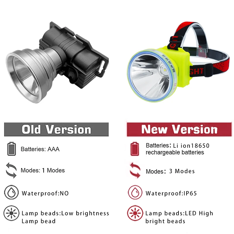 LED high brightness headlight outdoor long-range head mounted strong light lithium battery rechargeable miners lamp