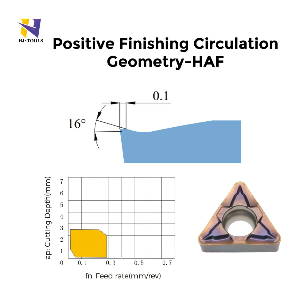 TCMT110204 токарный станок с ЧПУ токарная вставка карбид вольфрама индексируемый режущий инструмент PVD настраиваемый OEM для обработки нержавеющей стали