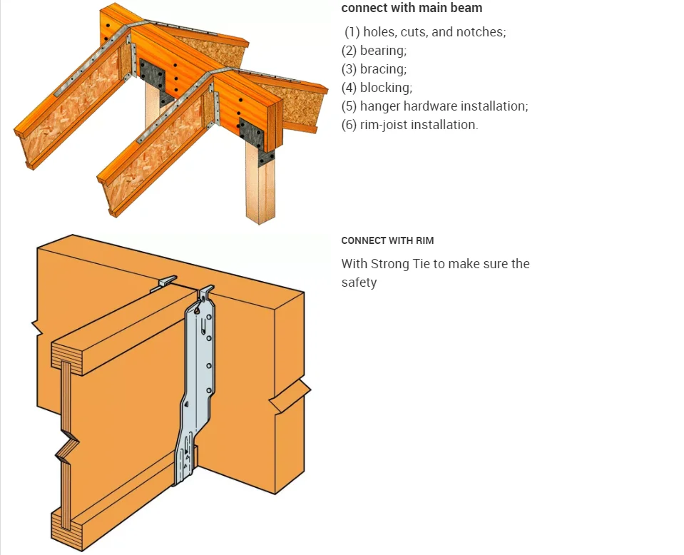 I Joister LVL напольное покрытие 11 7/8 деревянная балка веб-конструкция i-joist для напольного покрытия usge