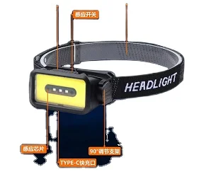 Outdoor Running Climbing Working 1200 mAh Multifunctional Headlight rechargeable ABS Plastic Work Light 450 Lumens Headlight