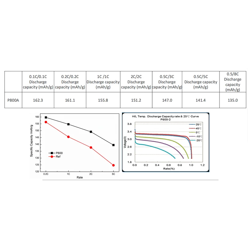 Pouch Cell LiFePO4 Lithium Iron Phosphate LFP Powder for Lithium Ion Battery Cathode Materials