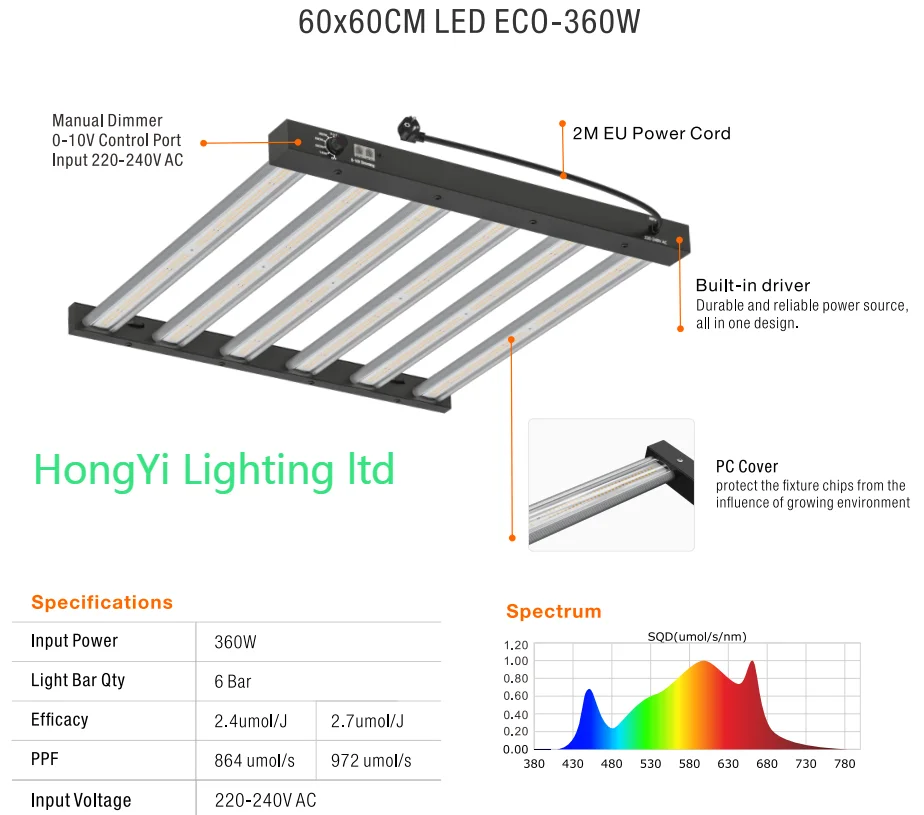 2024 Halo 150W/250W/360W PPE 2.4/2.7Full Spectrum LED Grow Lights 120-277V for Plant Grow Bloom tent light home garden