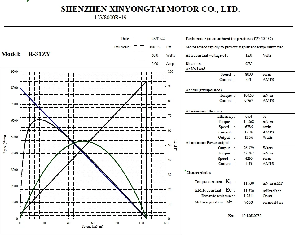 XYT 31ZY Steel Tube Mini 19mm Length Shaft 200g.cm Load Torque Permanent Magnet DC motor Reversing 6v 12v 24v high speed motor