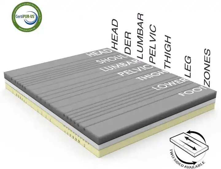 Memory Foam 2 in 1-Soft and Firm Two Sided Flippable Mattress,Ergonomic Divided Zoned Cold Foam,Washable Cover