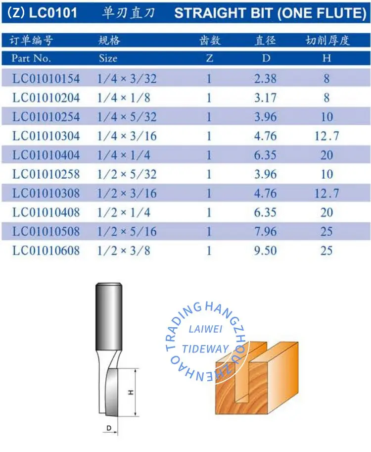 router bit tideway ZLC0101 straight bit (one flute)  Woodworking tools  milling cutter straight shank drill bit