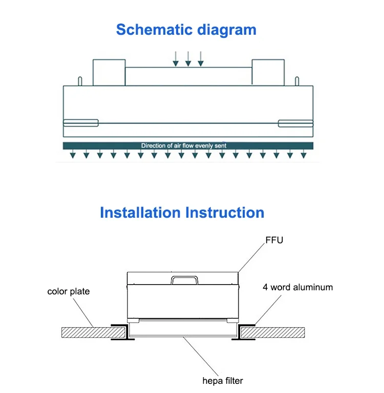 High Efficiency Cleanroom HEPA Custom Size H13 H14 hepa filter fan unit HEPA Laminar Flow mushroom ffu