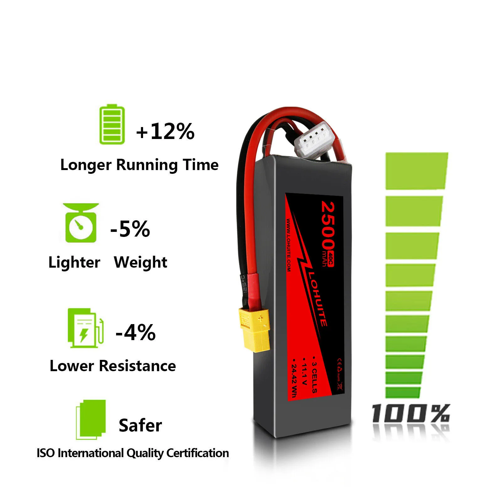 11.1V 3s  Airsoft Battery 2500mAh Rechargeable RC Hobby LiPo Battery Mini Tamiya Plug
