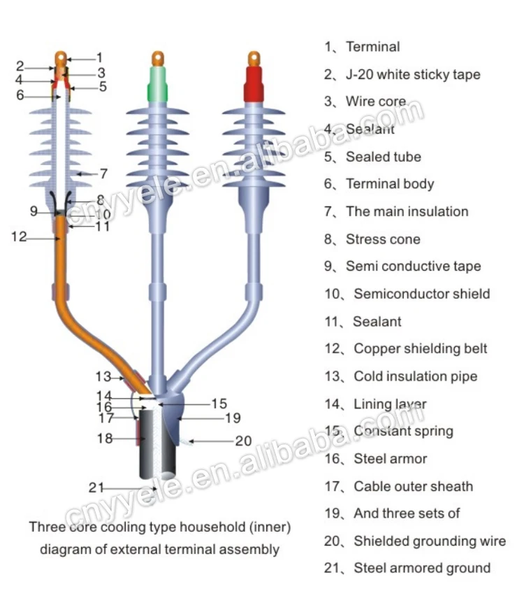 1KV Raychem Cable Cold Shrink Tubings Jointing Kit