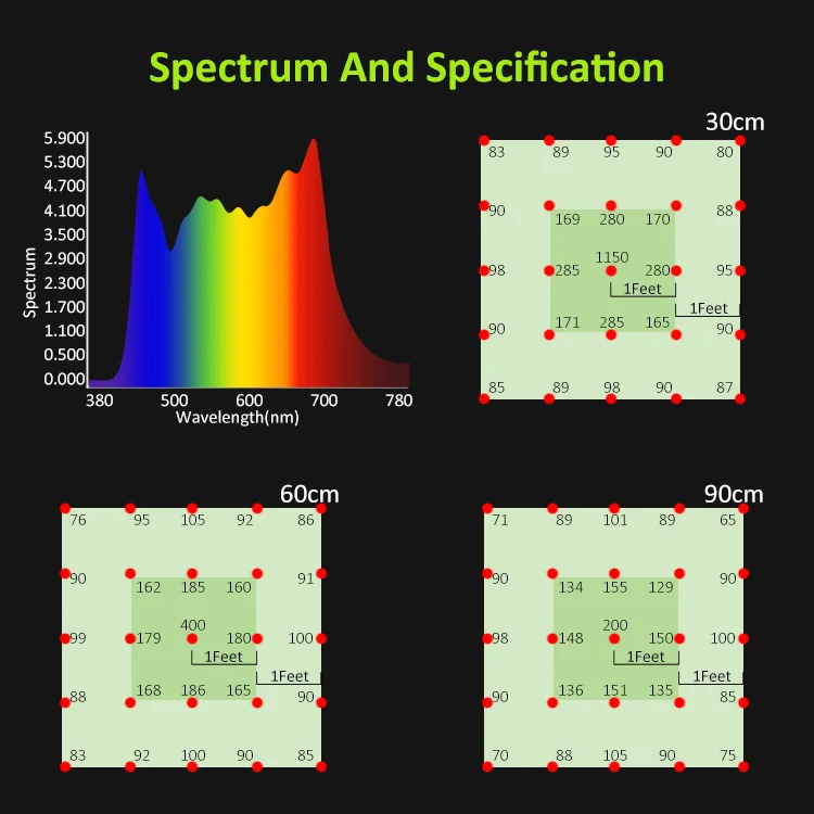 Grow lights 2021 dimming 101 sumsung chips LM301B LM301H 8 bars UFO grow light for greenhouse planting