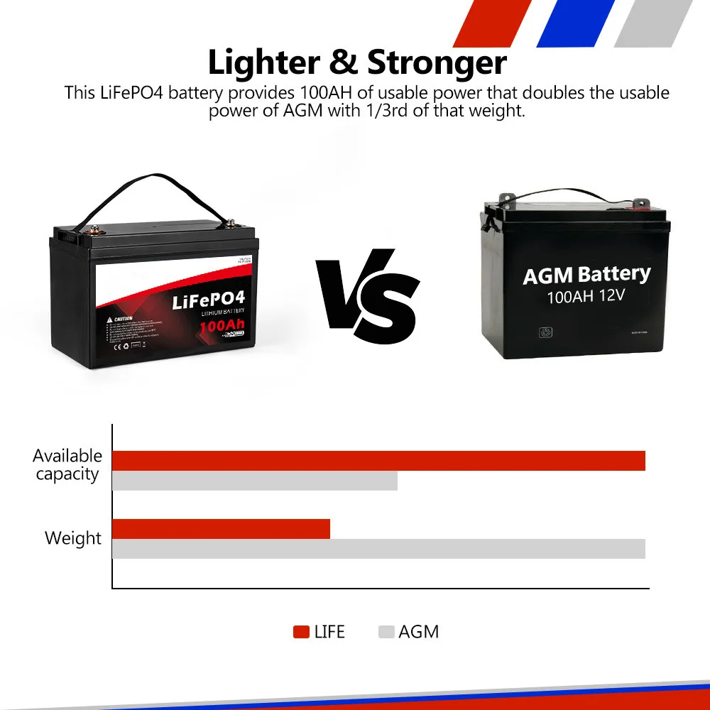 Energy Storage Solar System 200Ah 300Ah Deep Cycle Rechargeable Lithium Lifepo4 Battery 12V 100Ah Solar Battery