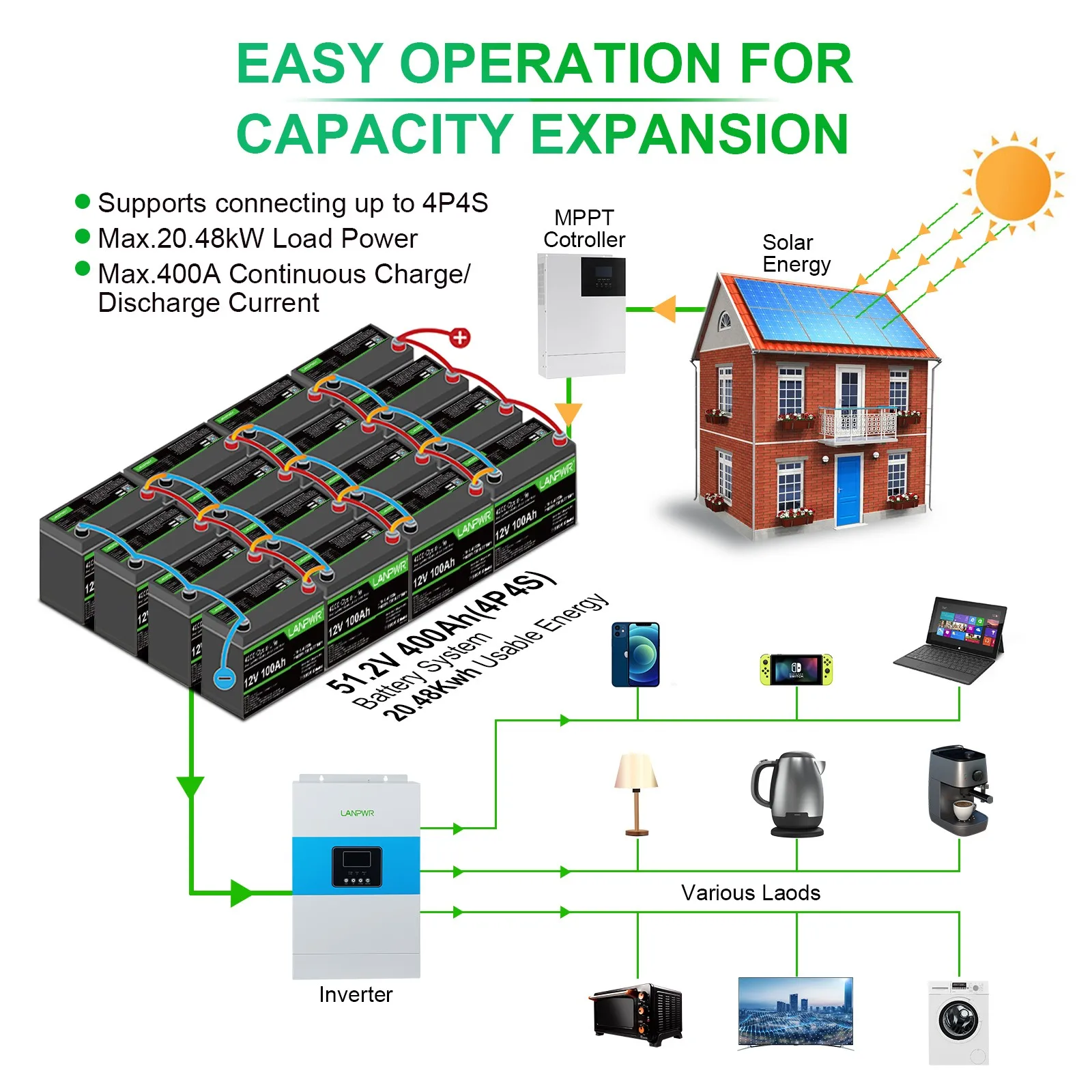 12V 24V 48V 60V литий-ионные солнечные батареи с Bluetooth 6000 циклов Lifepo4 гольф-кар BMS 100Ah 200Ah
