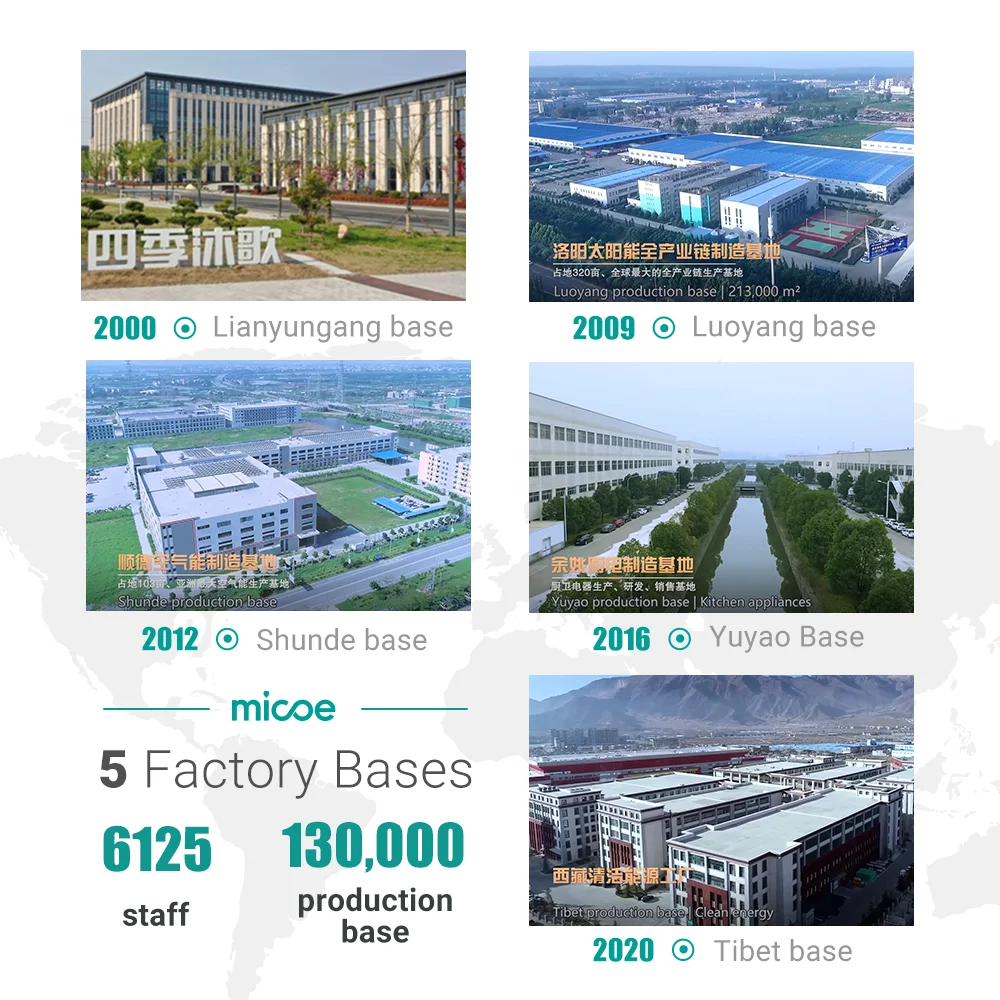 Micoe Keymark CE ROHS SG READY R32 EVI Monobloc Heating Hot water 6KW 10KW 15KW 18KW 24KW Heat Pump Germany Poland Netherlands